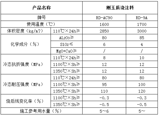 刚玉质浇注料.png